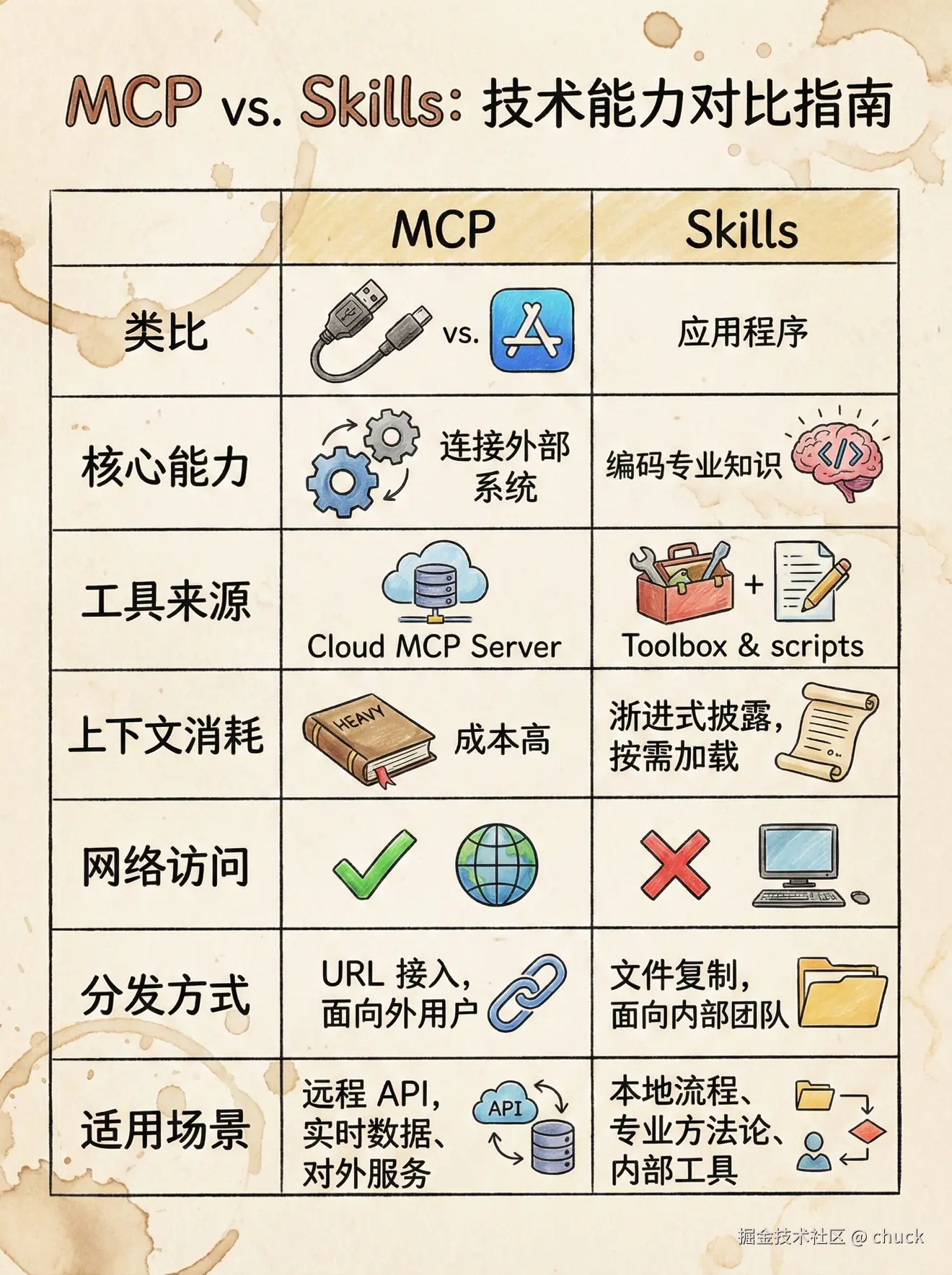 chuck于2026-01-28 10:24发布的图片