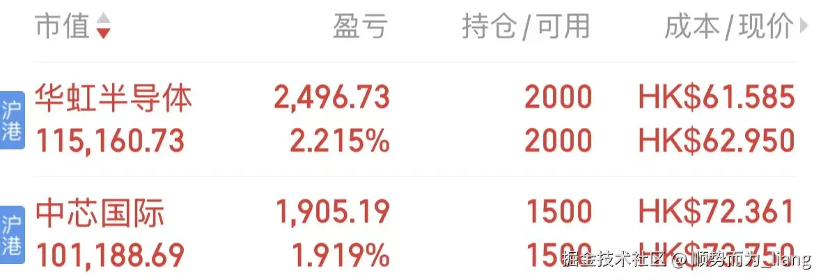 顺势而为_liang于2025-09-22 13:41发布的图片