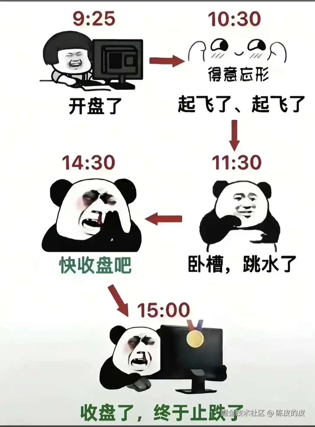 陈皮的皮于2025-12-25 14:13发布的图片