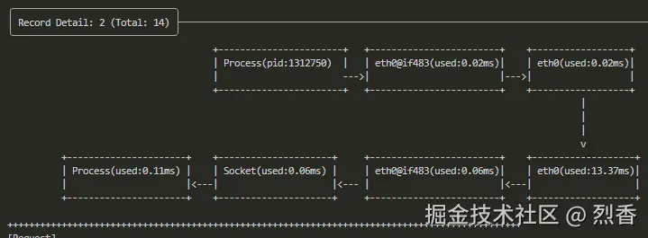 烈香于2024-11-01 15:46发布的图片