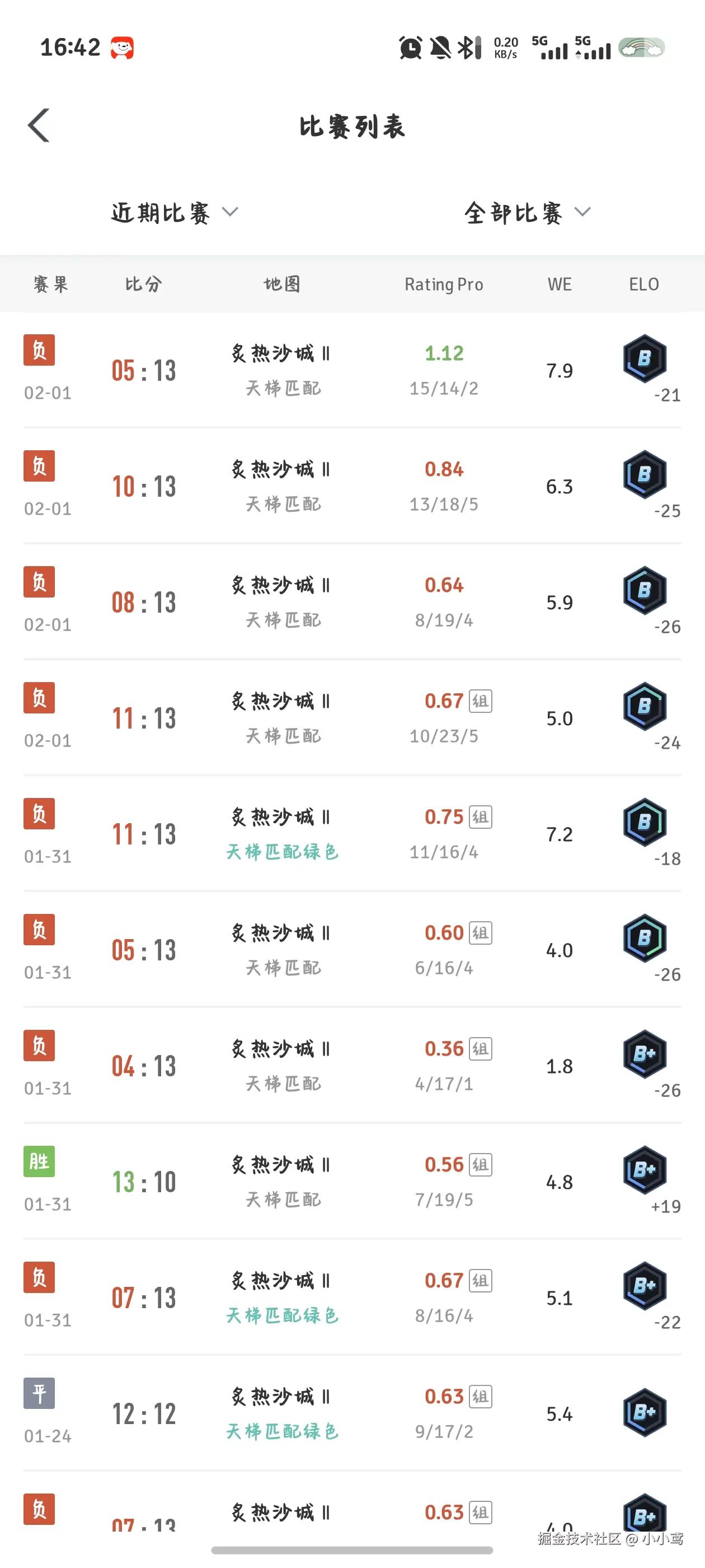 小小鸢于2026-02-04 16:42发布的图片