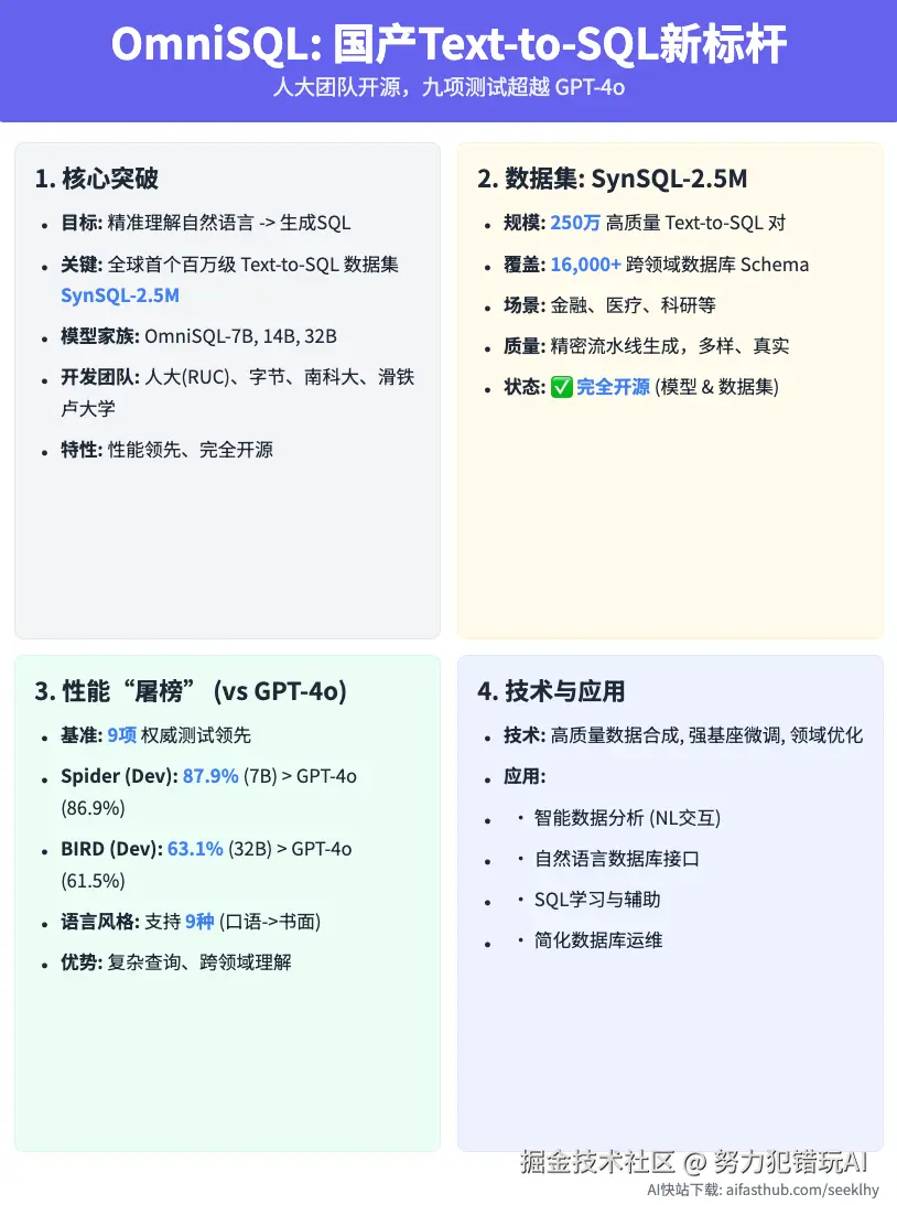 努力犯错玩AI于2025-04-14 22:49发布的图片