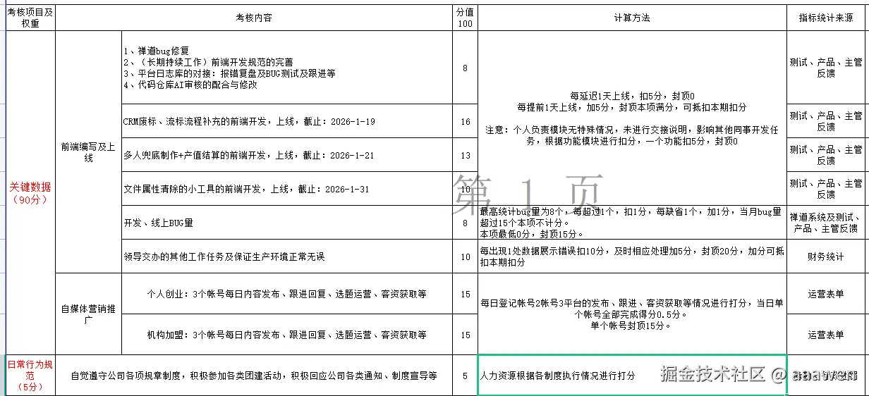 aaawen于2026-01-13 16:25发布的图片