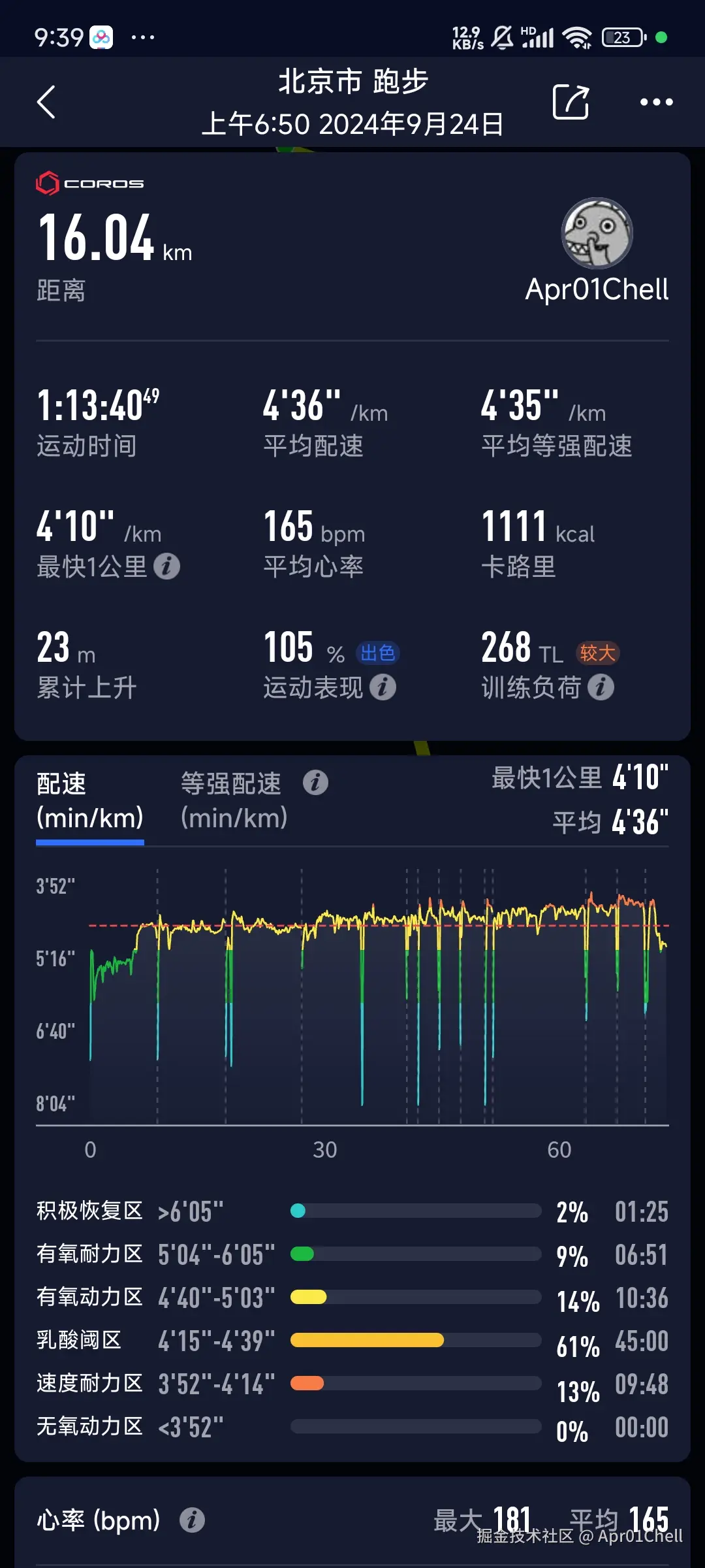 Apr01Chell于2024-09-24 01:40发布的图片