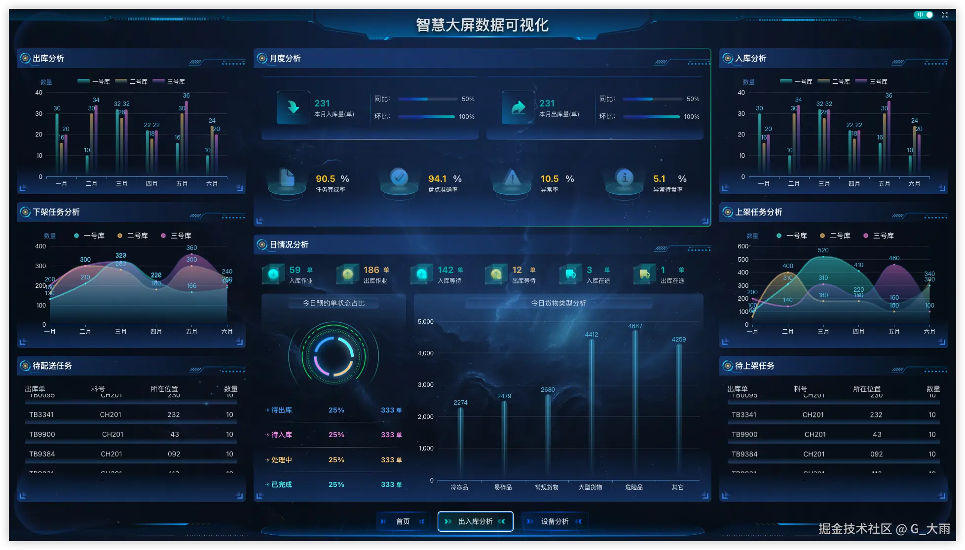 G_大雨于2025-09-04 07:00发布的图片