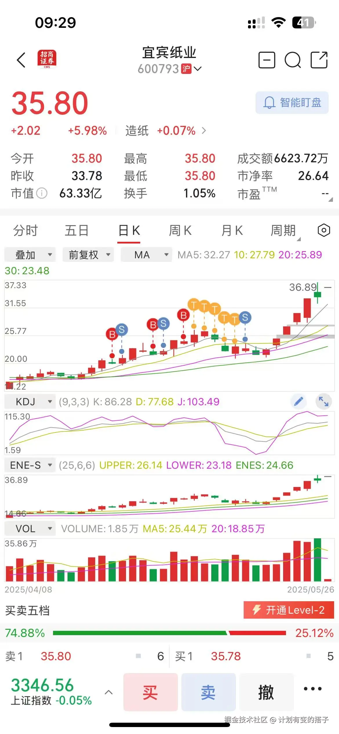 计划有变的搭子于2025-05-26 16:44发布的图片