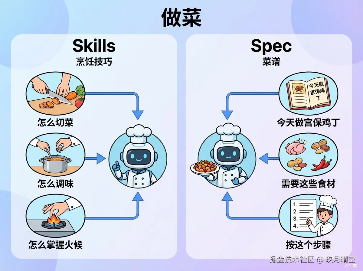 类比的步骤.png
