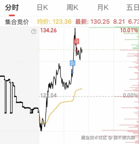 我不想丸辣于2026-03-11 11:17发布的图片