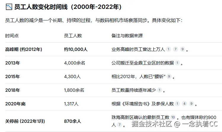 一念执着CC于2025-12-16 07:53发布的图片