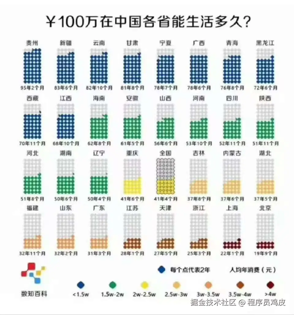 程序员鸡皮于2026-03-05 15:14发布的图片