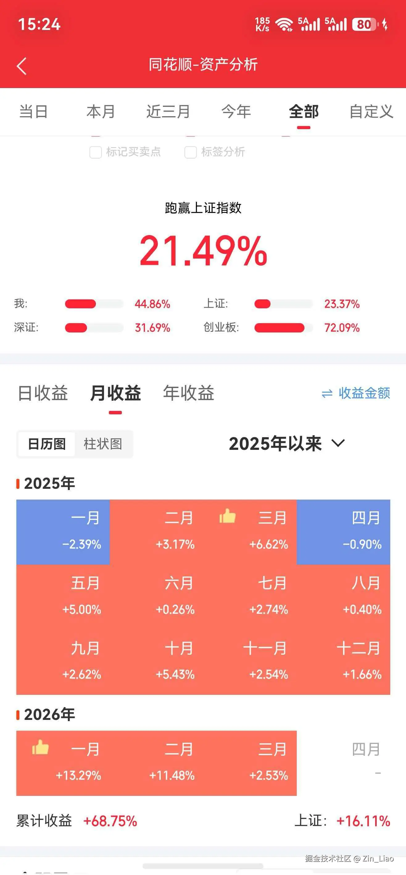 Zin_Liao于2026-04-02 11:55发布的图片