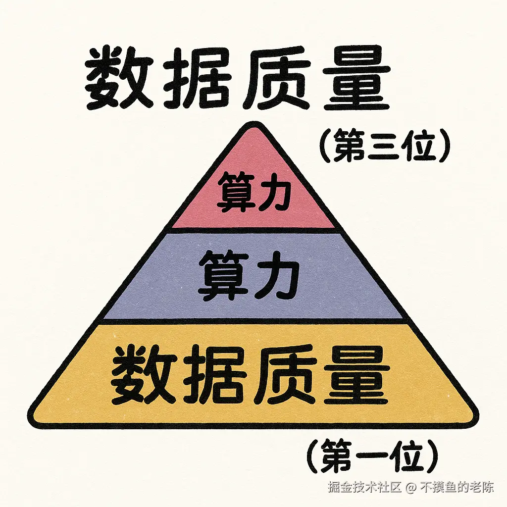 不摸鱼的老陈于2025-08-20 02:01发布的图片