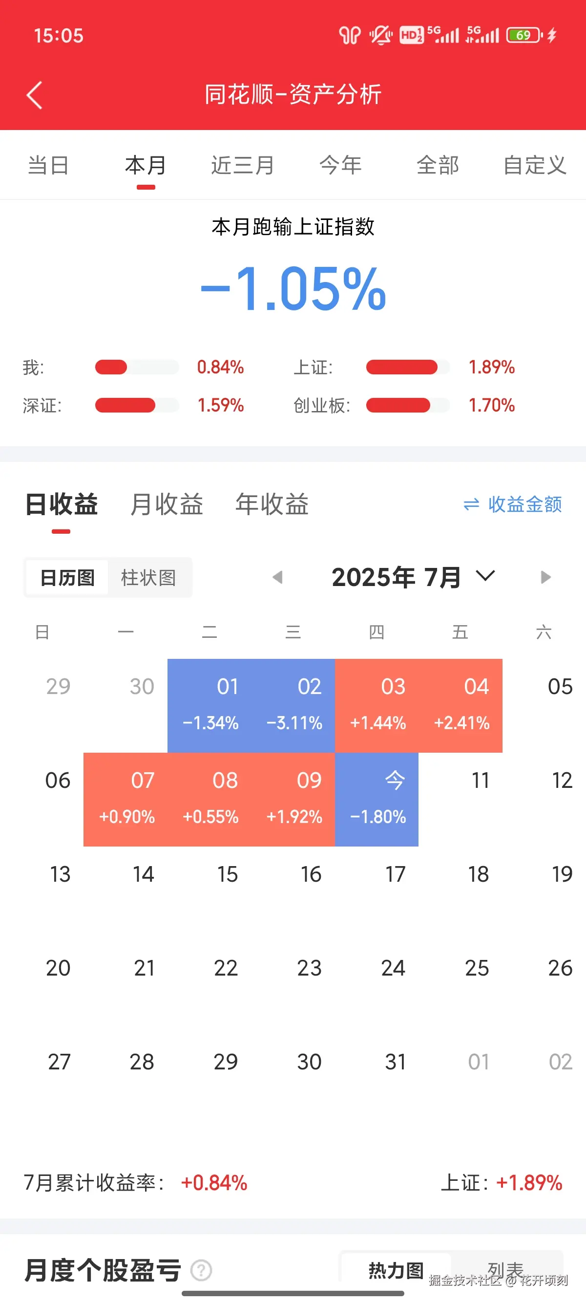 花开顷刻于2025-07-10 15:06发布的图片