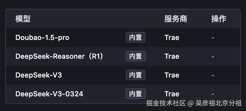 吴彦祖北京分祖于2025-04-18 10:54发布的图片