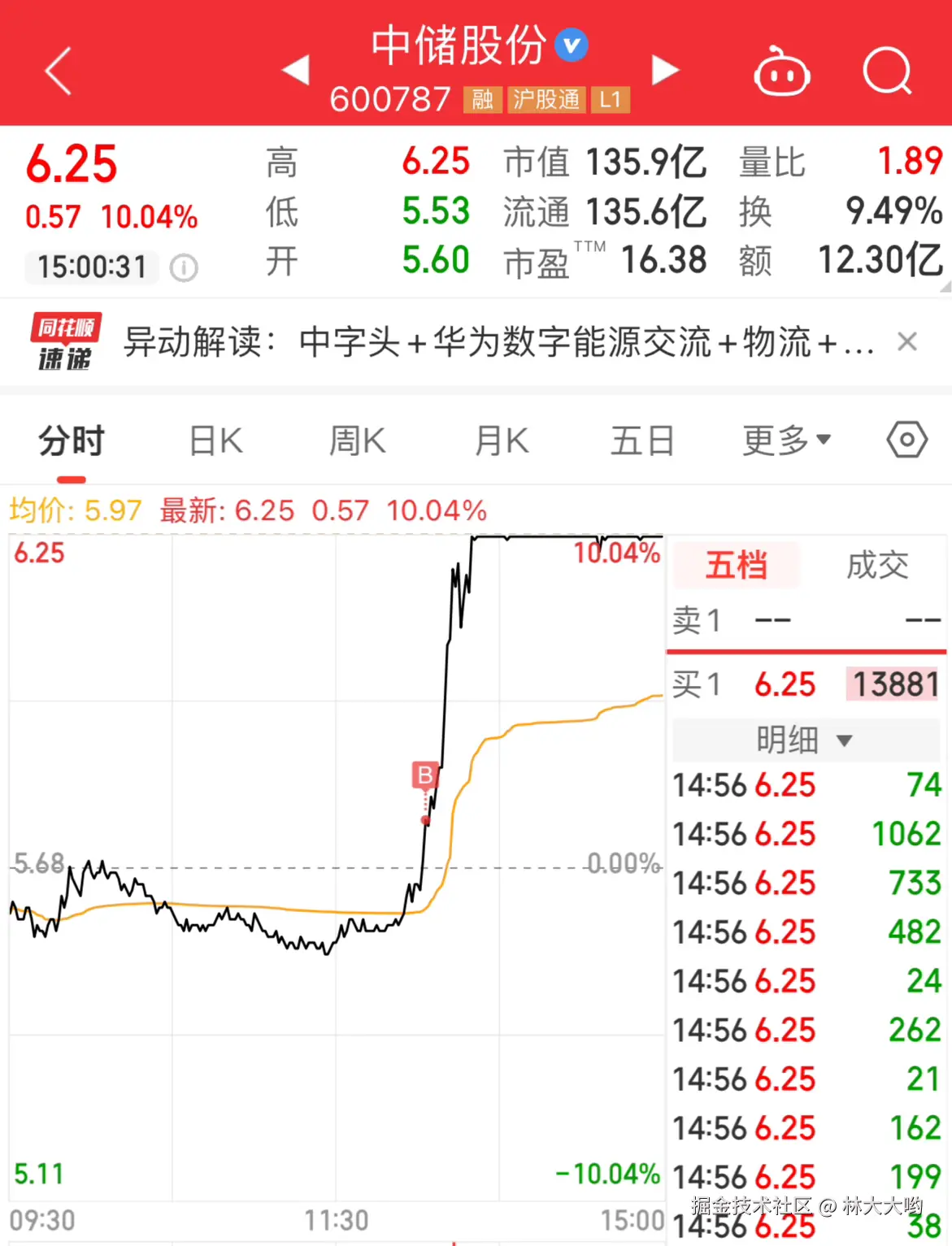 林大大哟于2024-11-15 15:05发布的图片