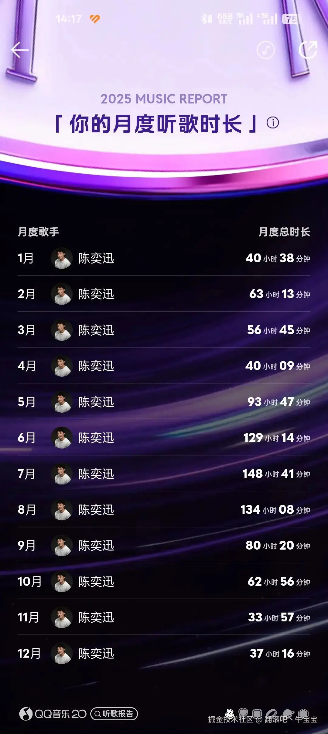 翻滚吧丶牛宝宝于2025-12-29 17:11发布的图片