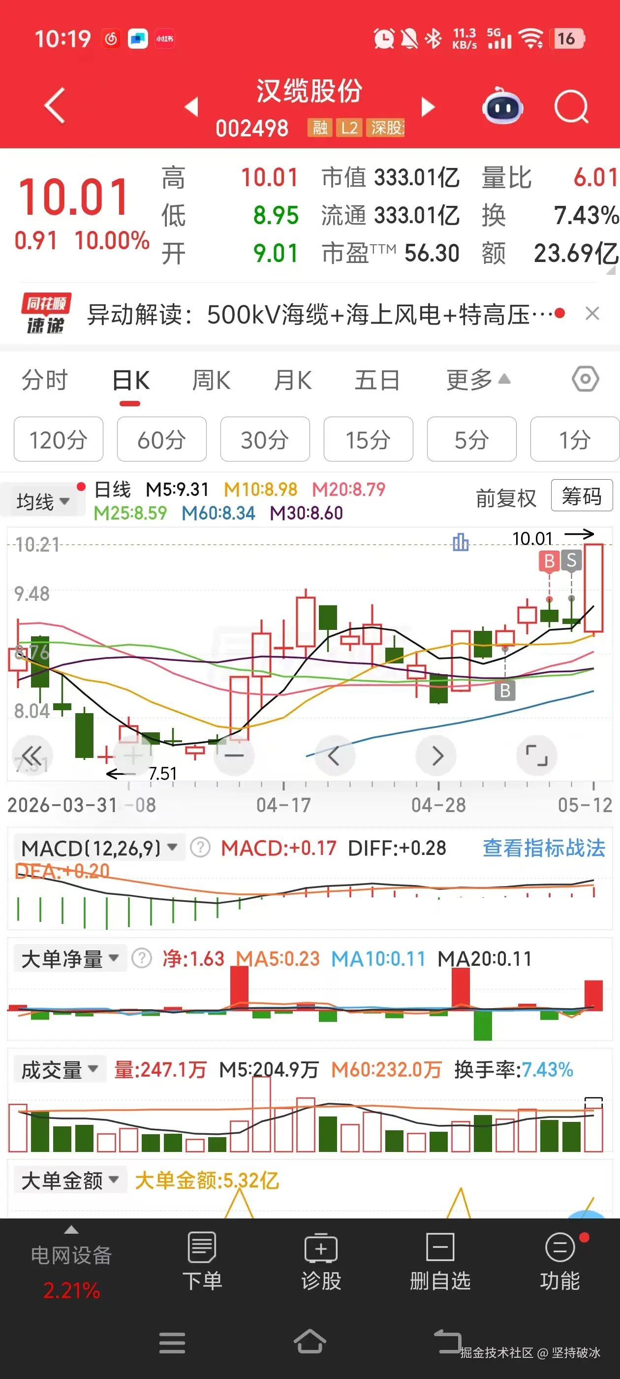 坚持破冰于2026-05-12 10:24发布的图片