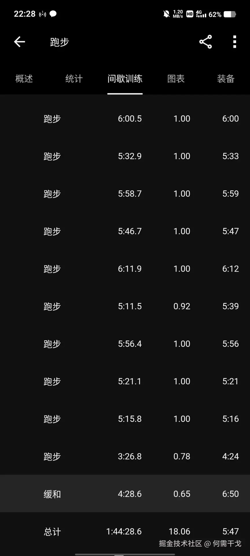 何需干戈于2025-07-06 22:39发布的图片