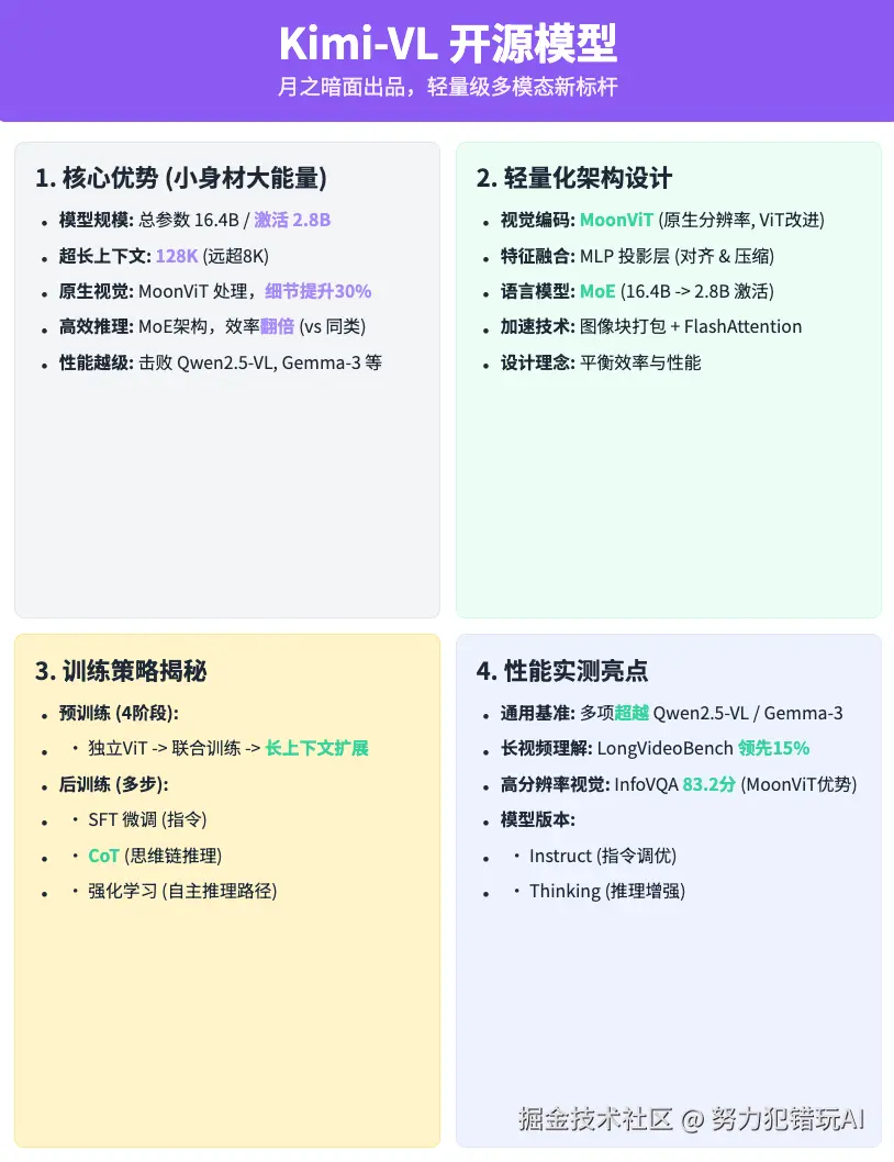 努力犯错玩AI于2025-04-17 19:16发布的图片