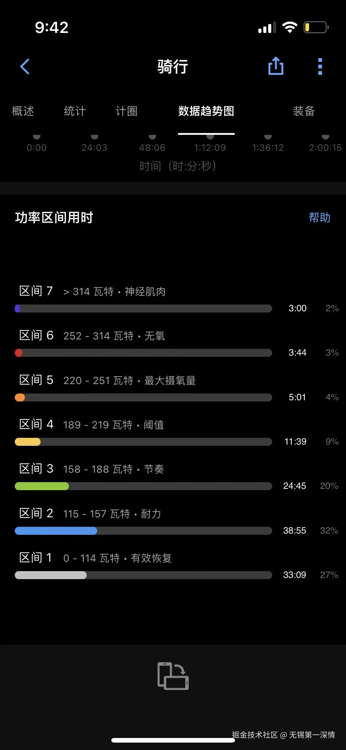 无锡第一深情于2024-08-23 09:08发布的图片