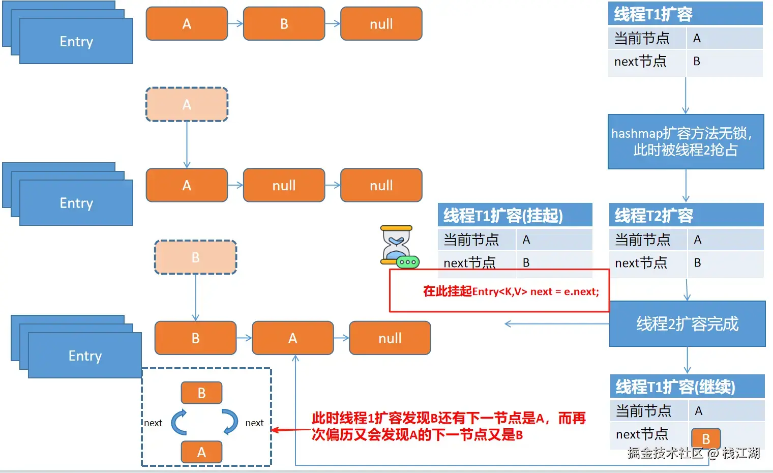 栈江湖于2025-08-25 10:04发布的图片