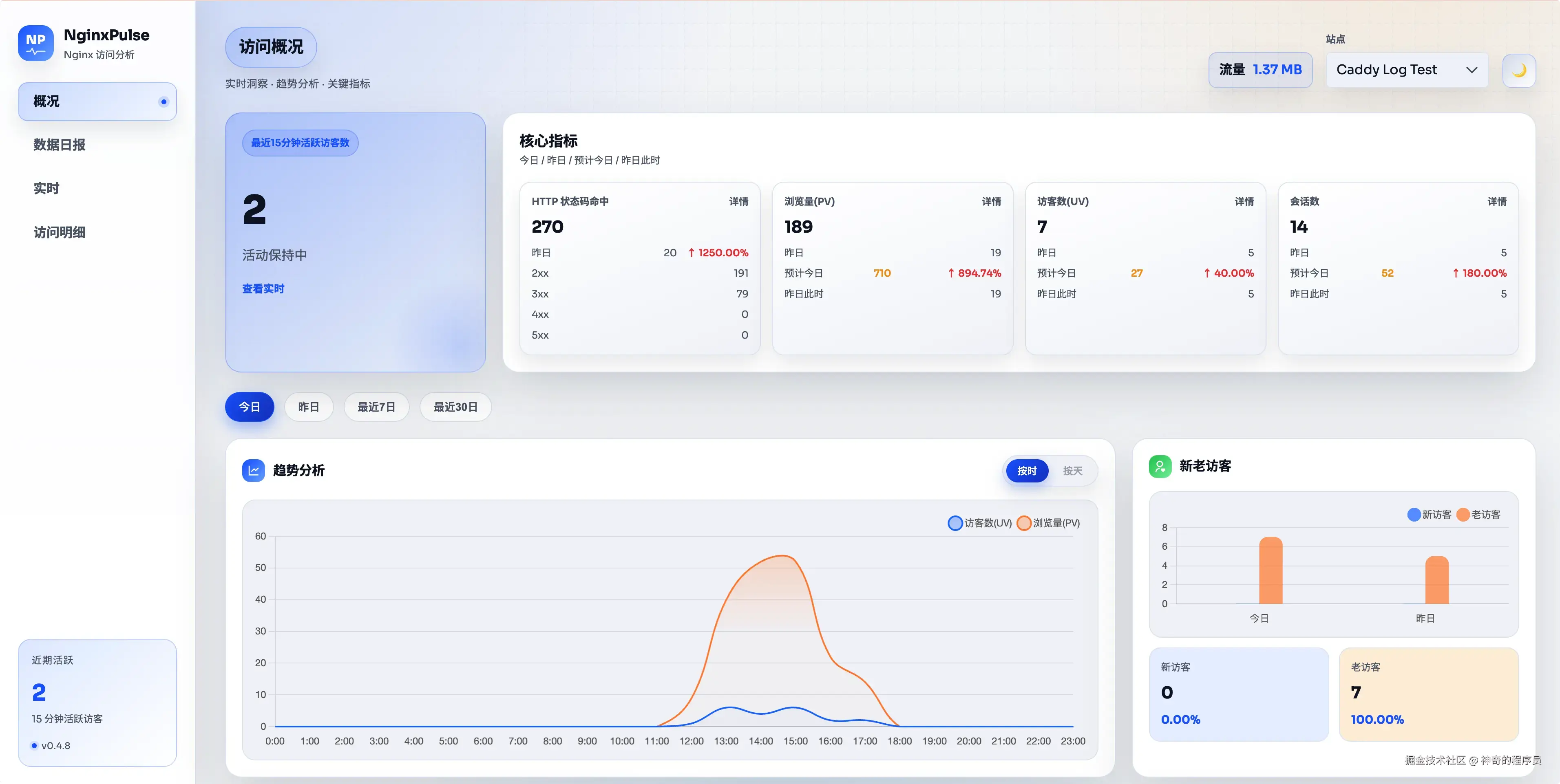 神奇的程序员于2026-01-19 09:06发布的图片