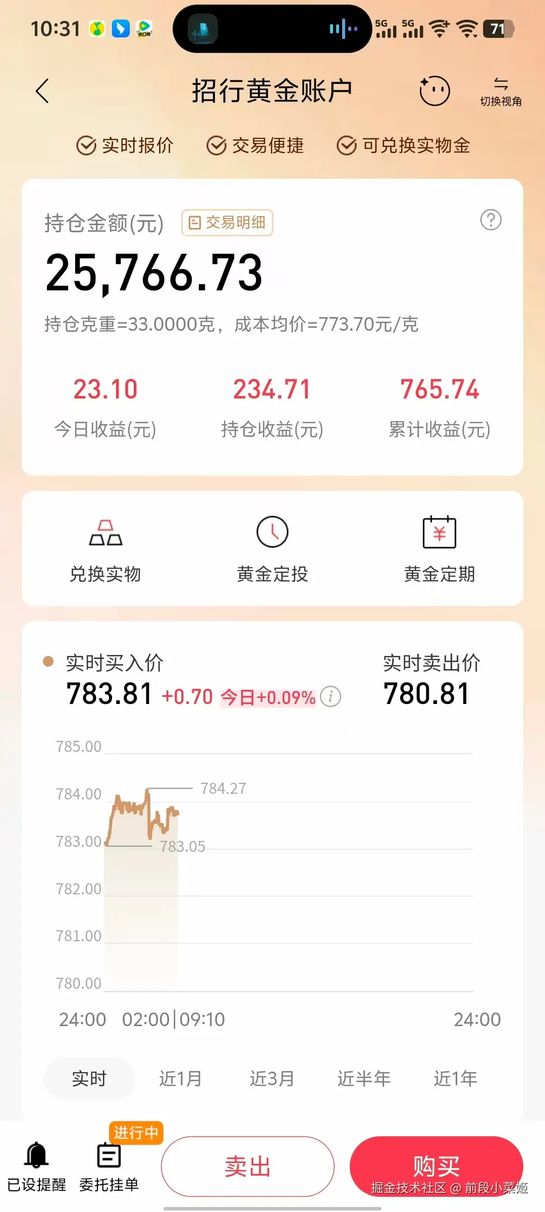 前段小菜姬于2025-08-29 10:32发布的图片