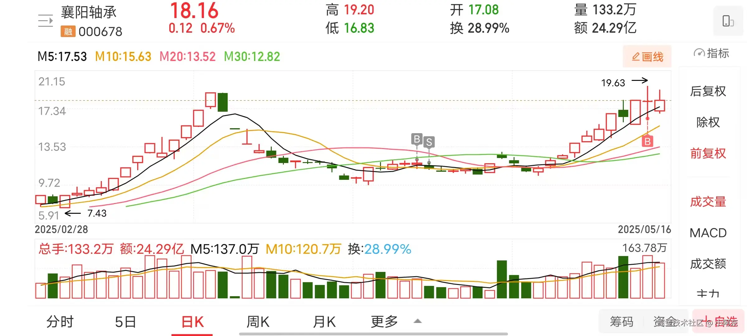 小阿东于2025-05-16 15:31发布的图片