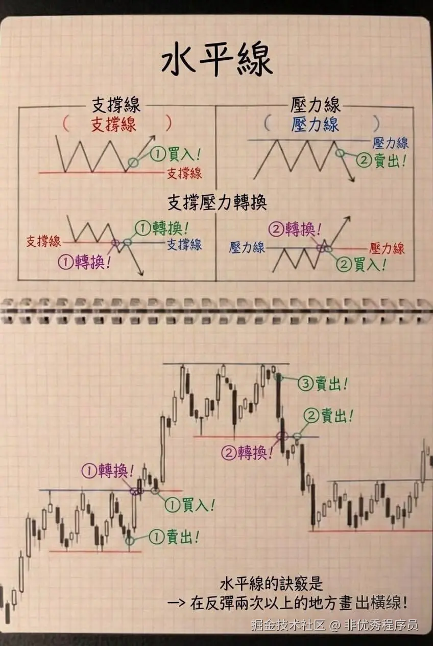 非优秀程序员于2026-03-11 08:39发布的图片