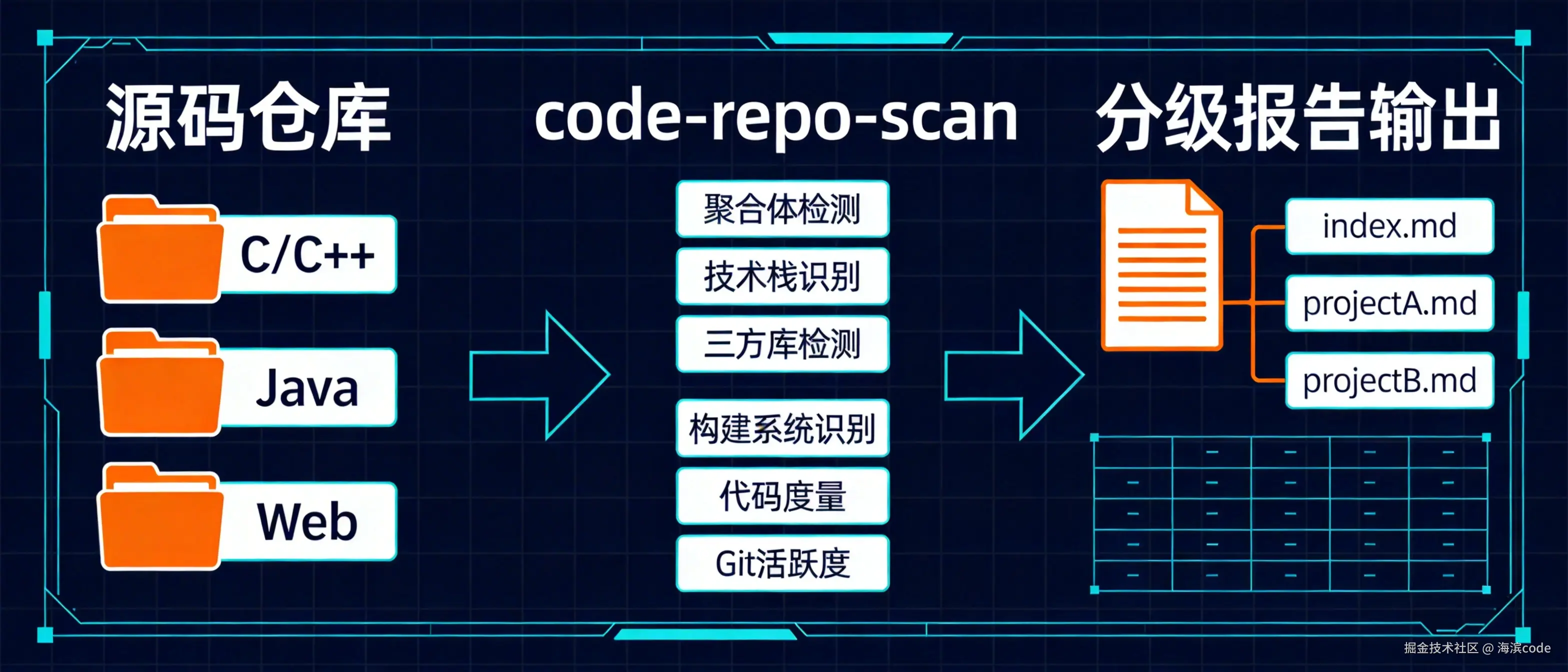 海滨code于2026-03-07 17:59发布的图片