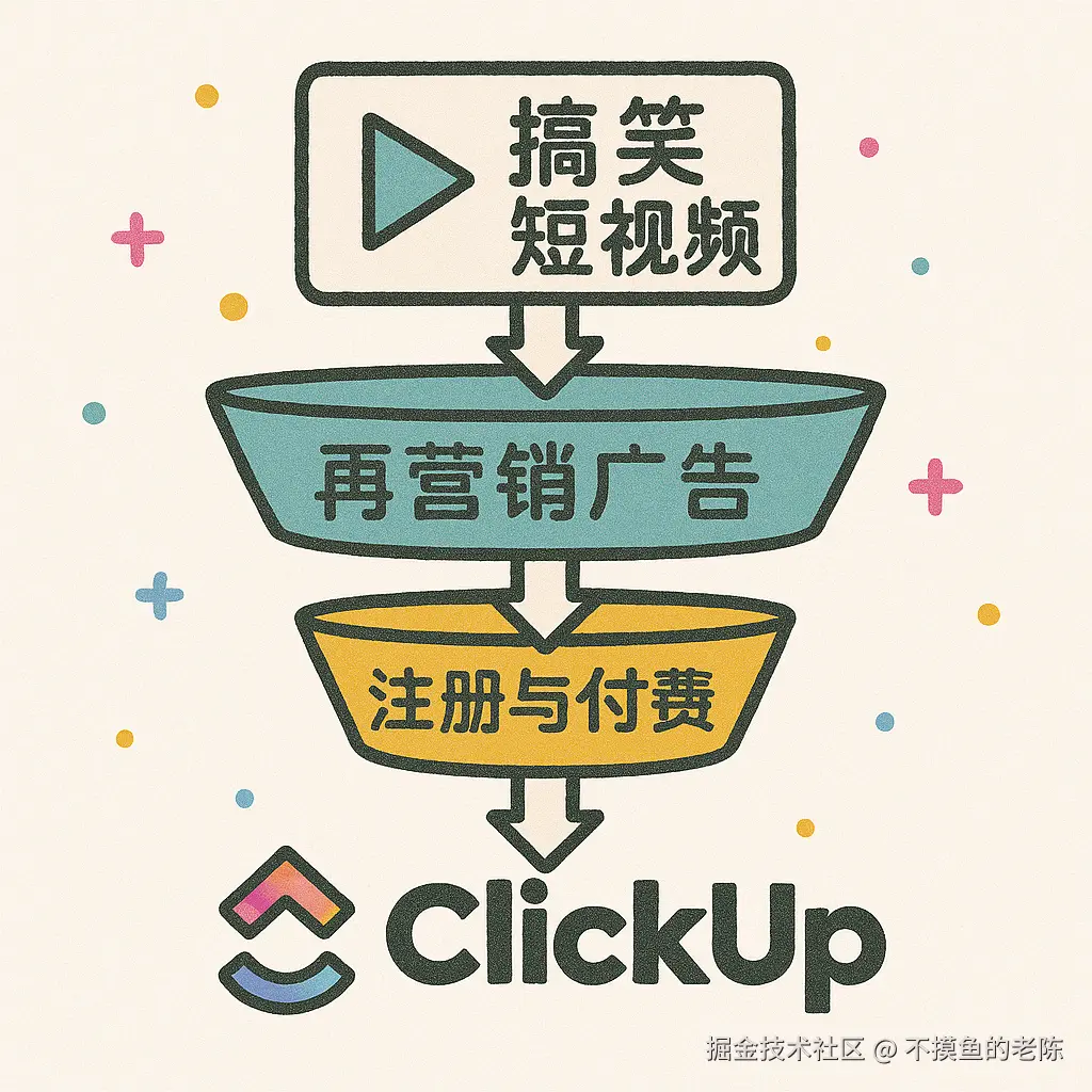 不摸鱼的老陈于2025-08-17 04:23发布的图片