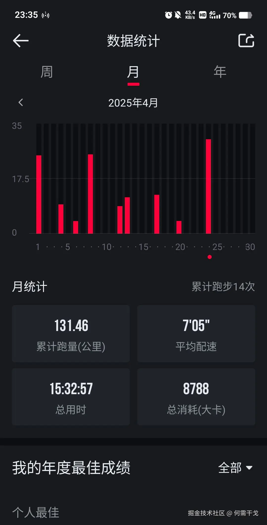 何需干戈于2025-04-24 23:38发布的图片