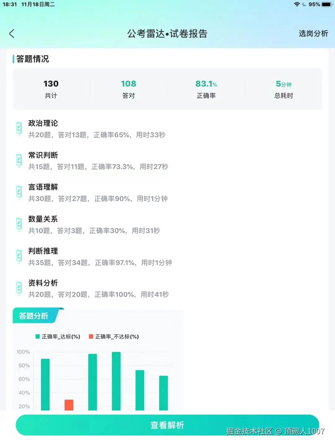 顶碗人1007于2025-11-19 10:12发布的图片