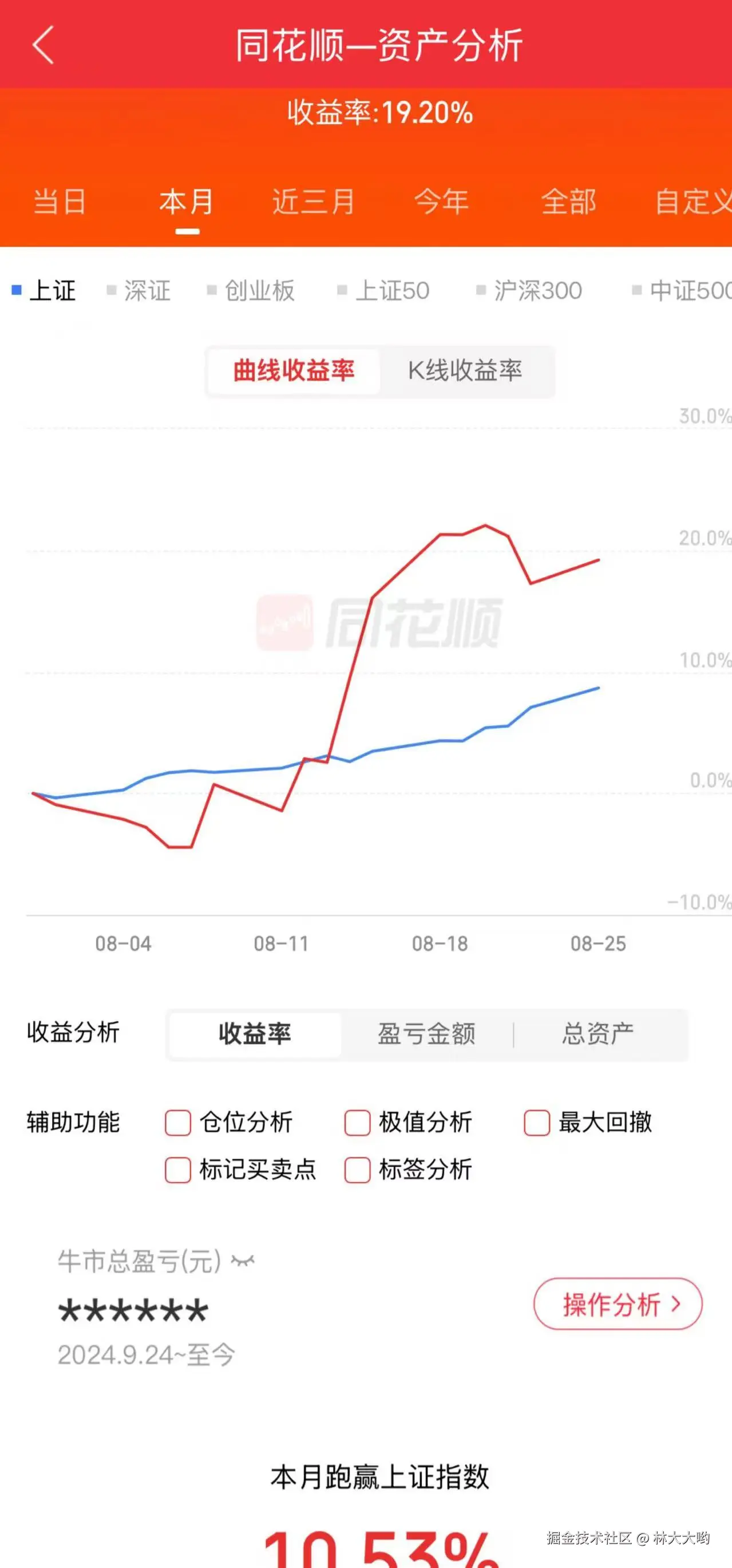 林大大哟于2025-08-25 15:09发布的图片
