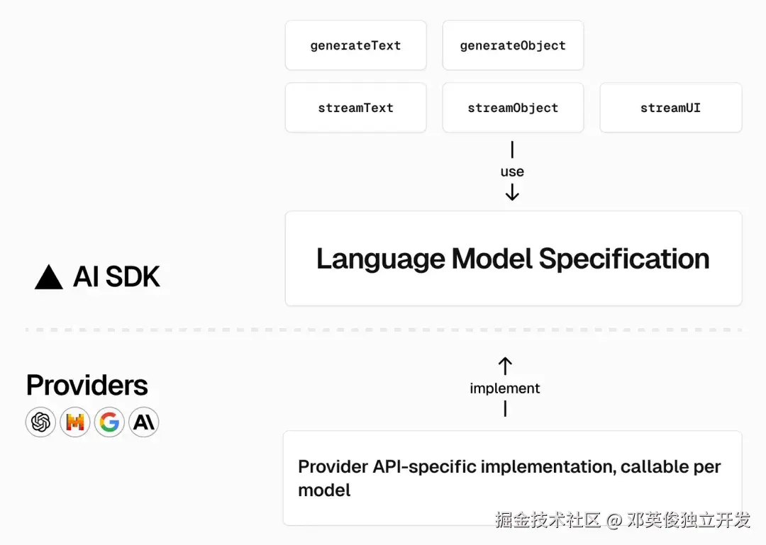 邓英俊独立开发于2025-05-08 20:08发布的图片