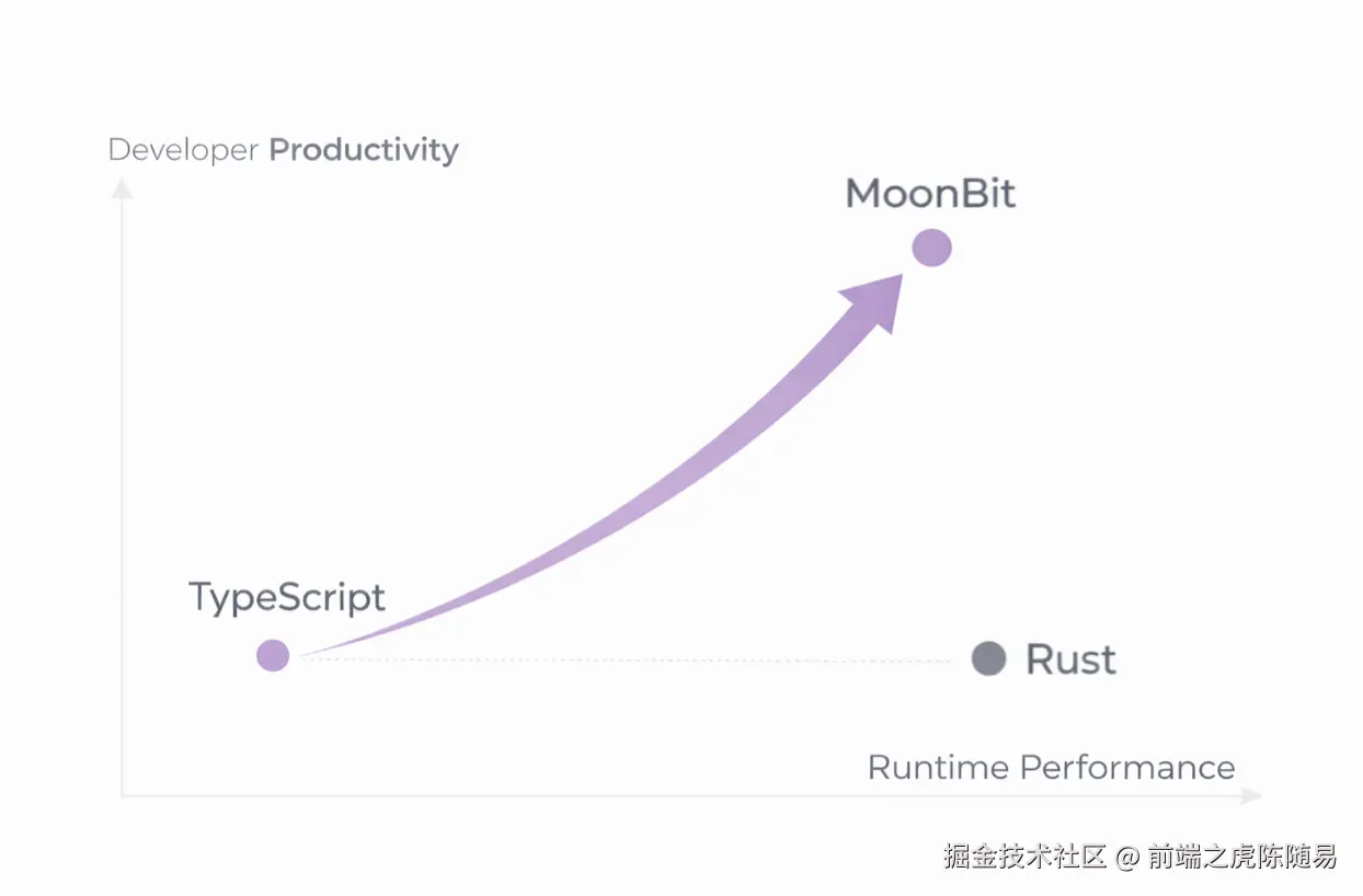 前端之虎陈随易于2026-03-26 23:05发布的图片