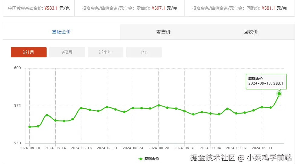 小菜鸡学前端于2024-09-13 16:06发布的图片