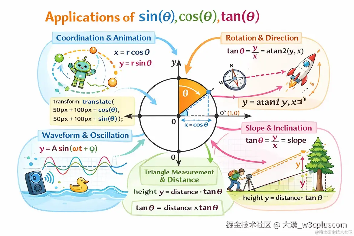 大漠_w3cpluscom于2026-01-14 19:52发布的图片