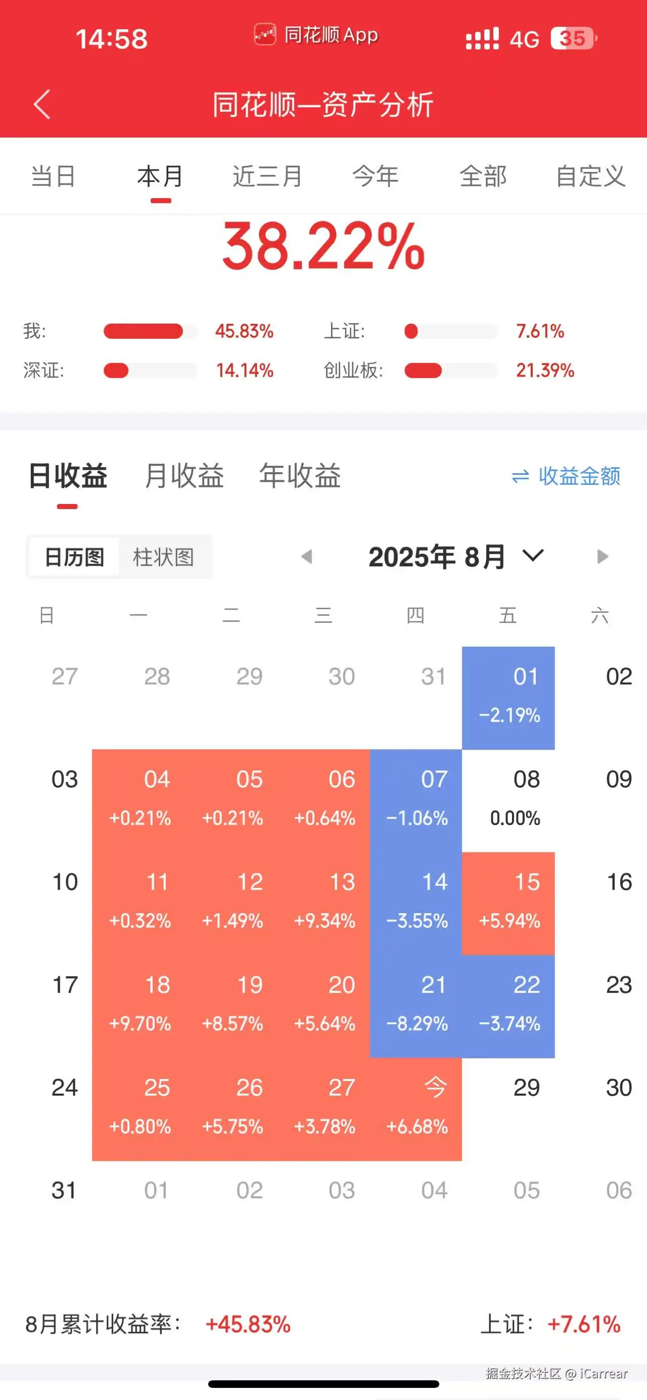 iCarrear于2025-08-28 07:01发布的图片