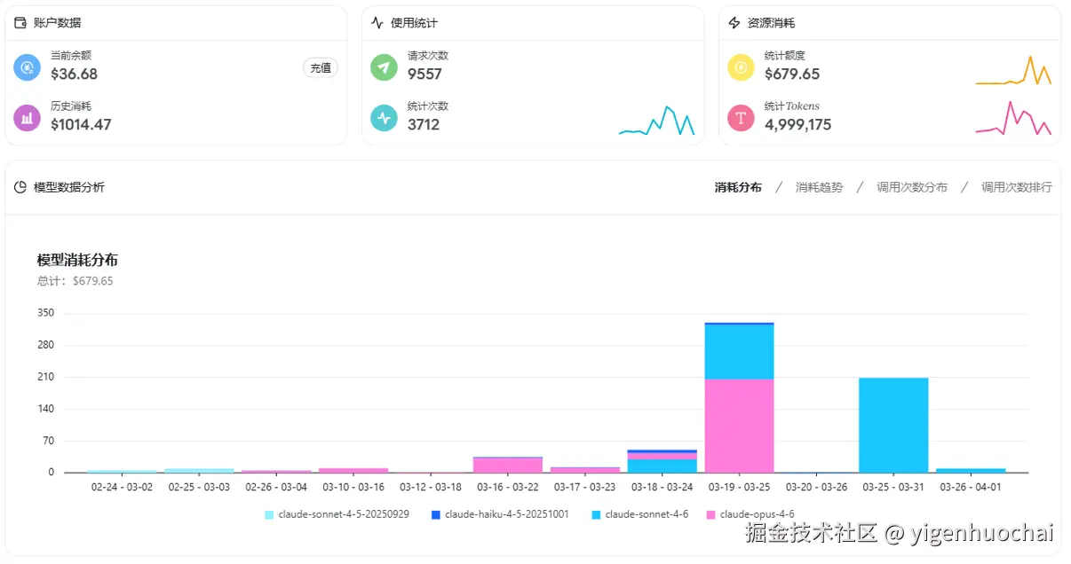 yigenhuochai于2026-03-26 19:31发布的图片