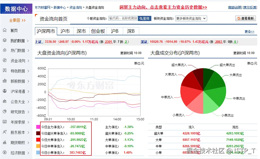 ISTP_T于2024-09-30 16:11发布的图片