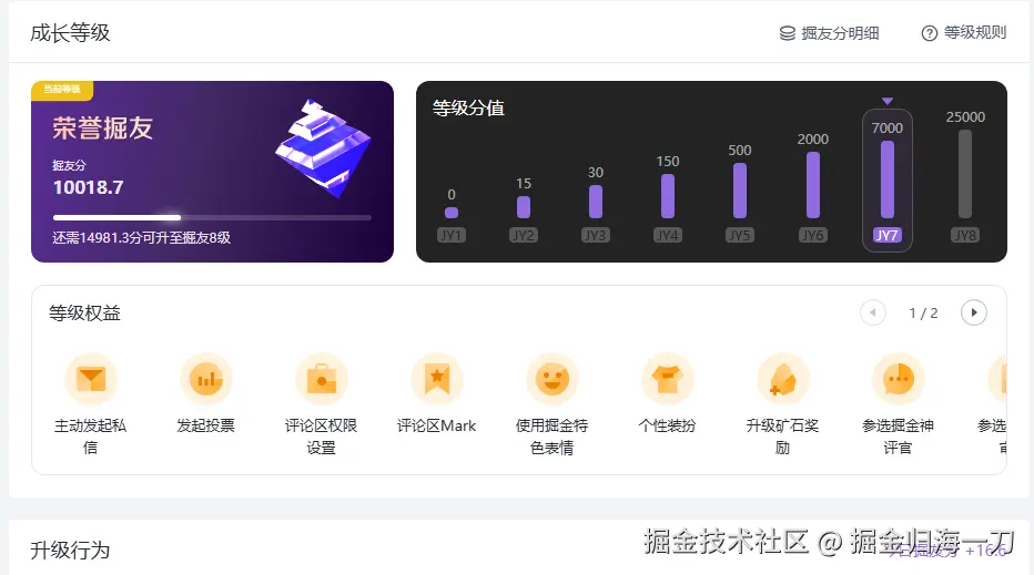 掘金归海一刀于2025-06-09 08:47发布的图片