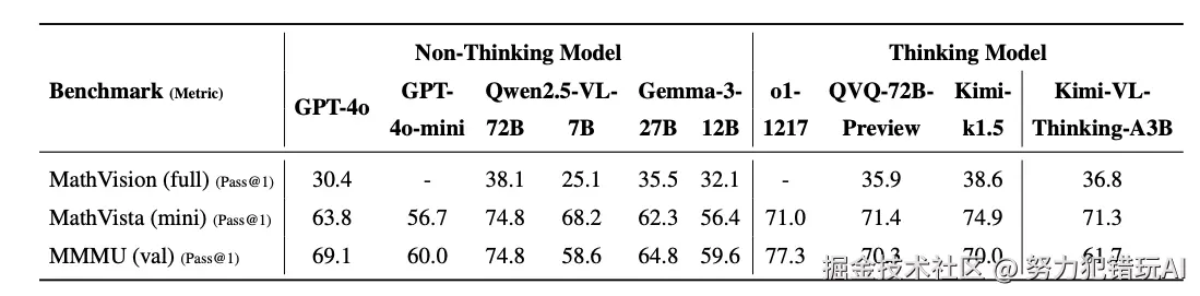 努力犯错玩AI于2025-04-17 19:16发布的图片