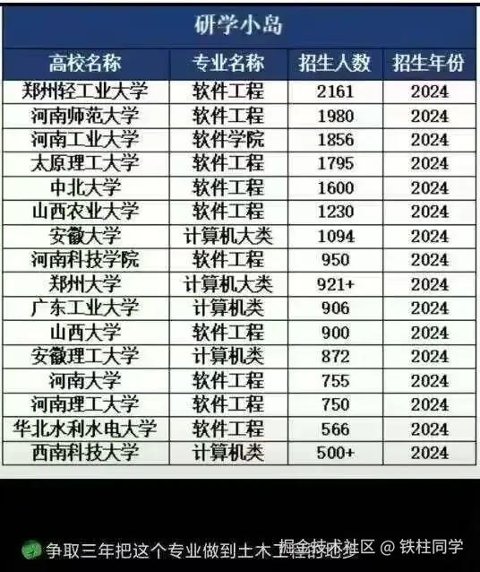铁柱同学于2024-08-12 10:16发布的图片