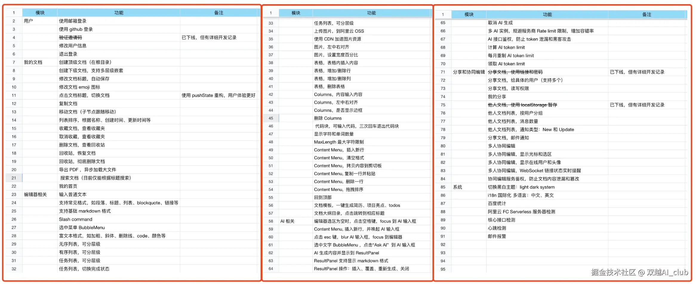 双越AI_club于2024-12-12 09:17发布的图片