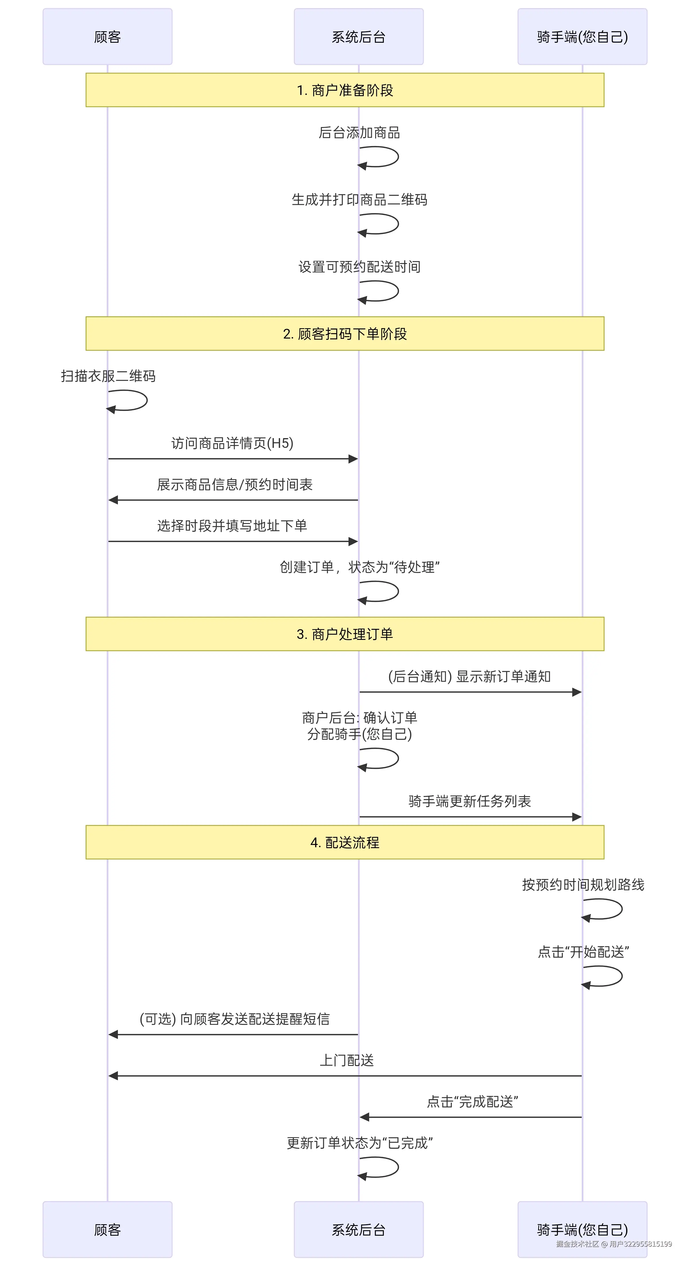 用户322955815199于2025-09-19 15:51发布的图片