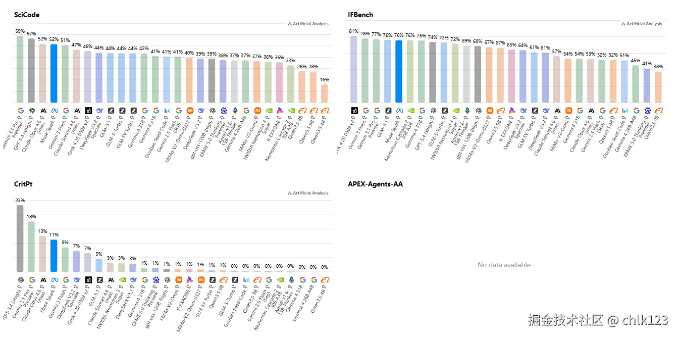 chlk123于2026-04-09 12:06发布的图片