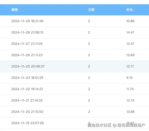 起名困难症用户于2024-12-02 09:01发布的图片