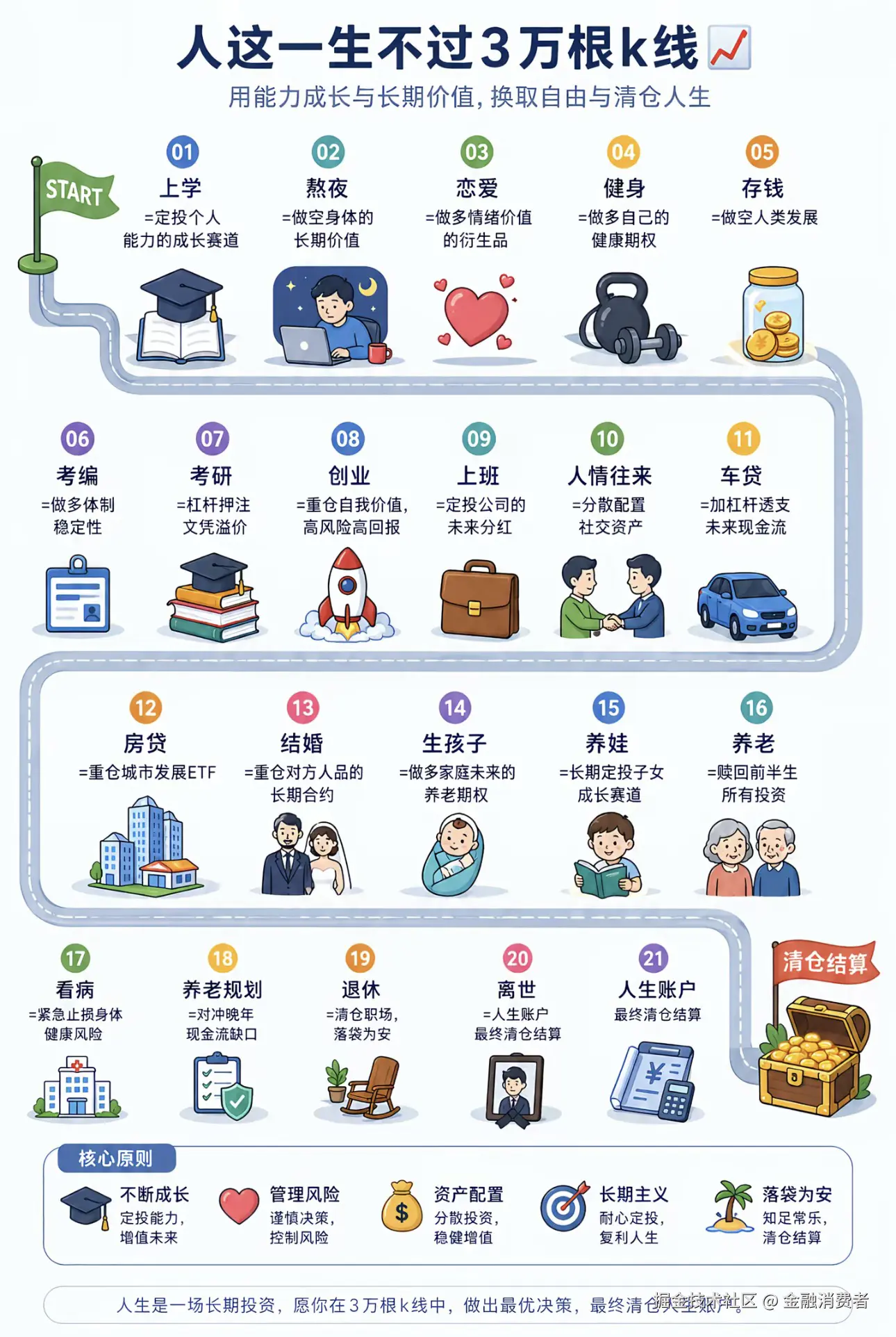 金融消费者于2026-04-29 15:09发布的图片