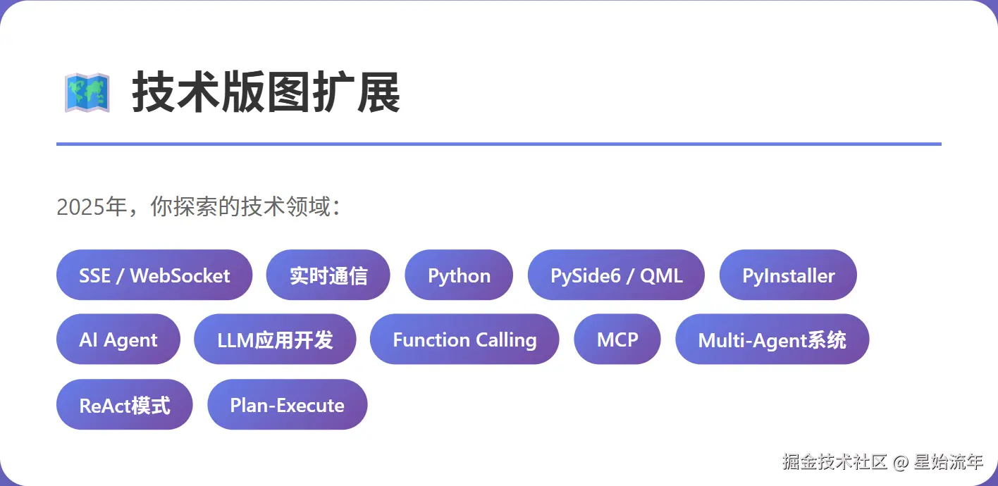 星始流年于2025-12-29 08:37发布的图片